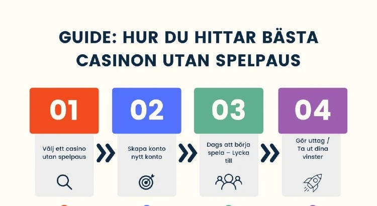 Casino Utan Svensk Licens 2025 đïž 24 Guide-Hur-man-spelar-casino-utan-svensk-licens_750x410